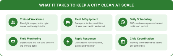 Cleaning work  