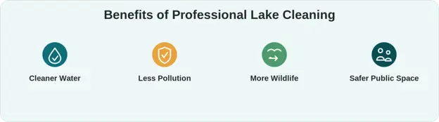 challenge lakes