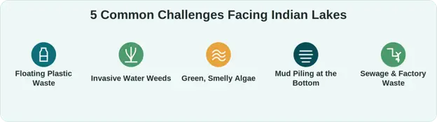 challenge lakes