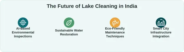 challenge lakes