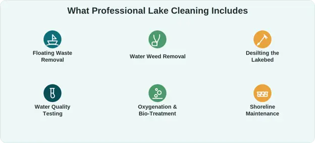 challenge lakes
